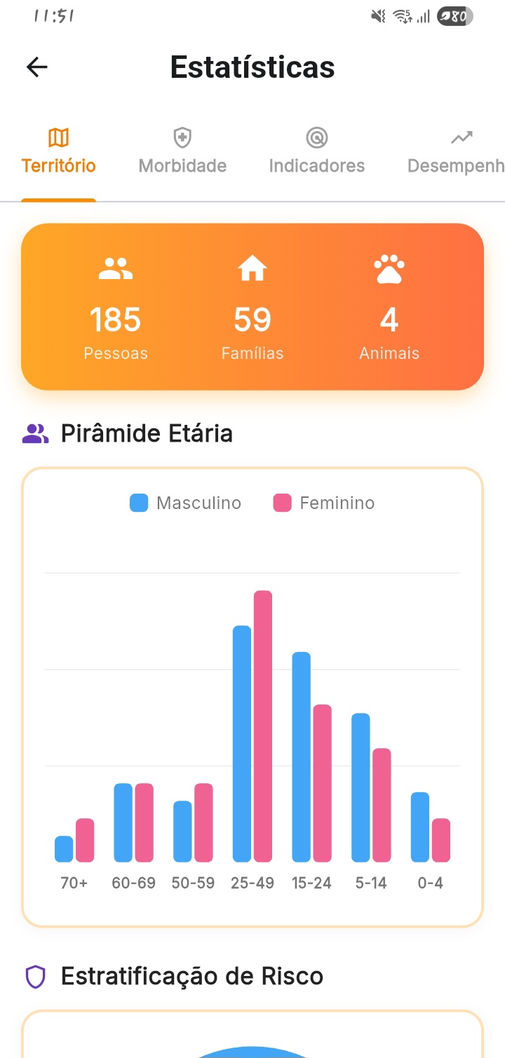 Gráficos de Resumo