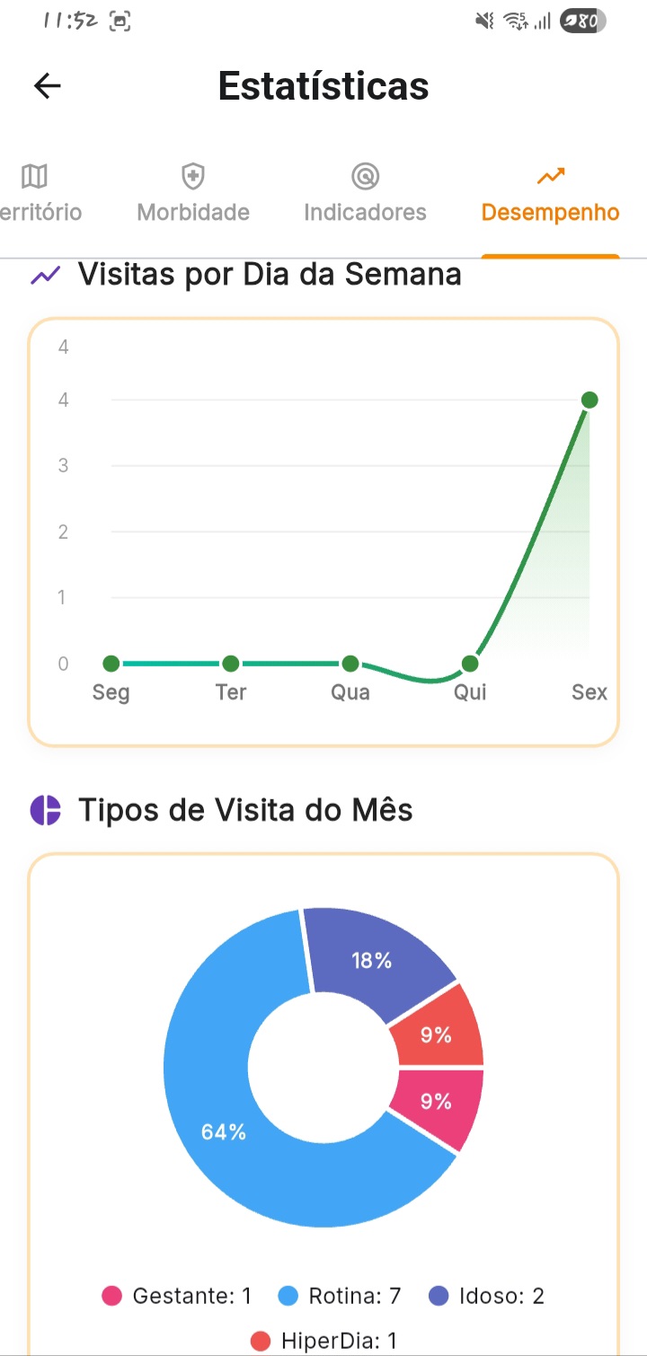 Estatísticas Semanais