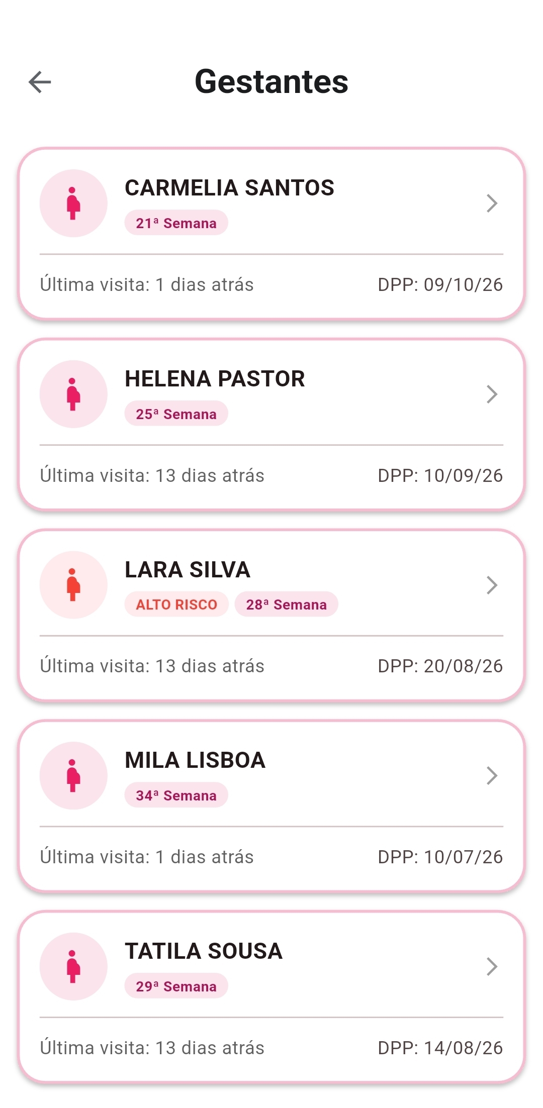 Lista de Gestantes