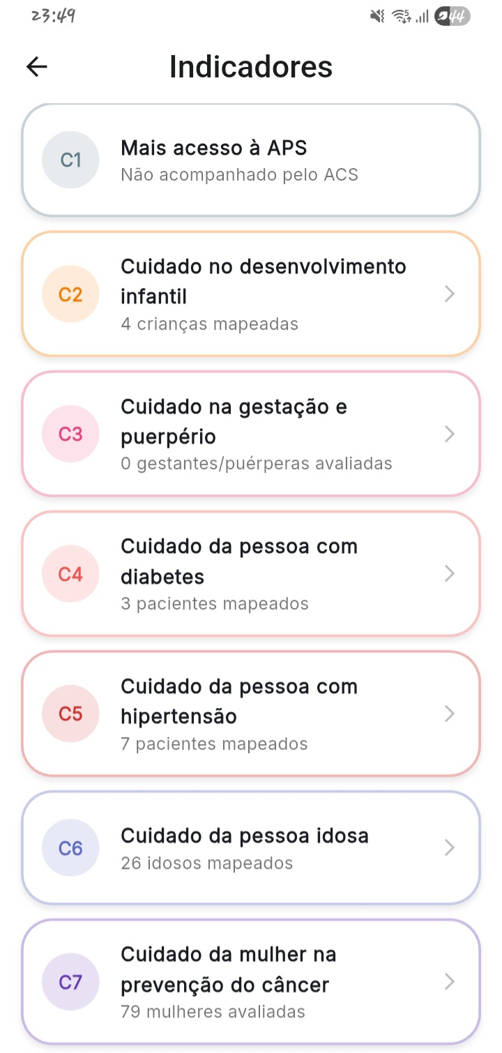 Lista de Indicadores
