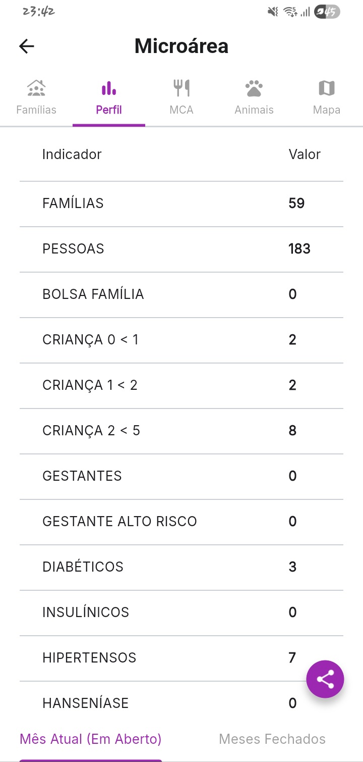 Perfil Epidemiológico