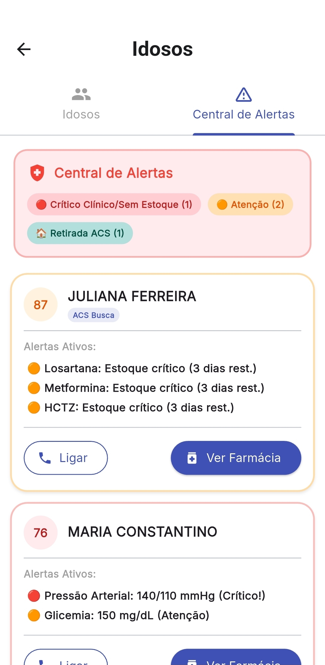 Alertas Idosos